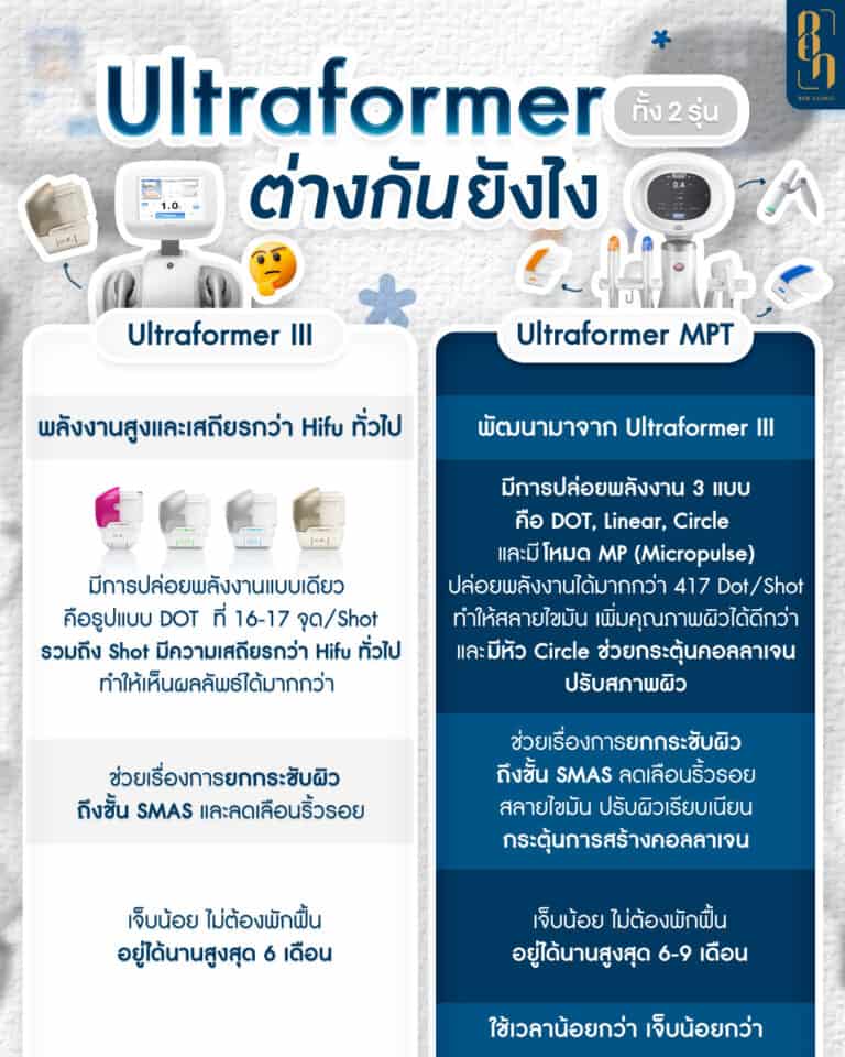 Ultraformer คือ