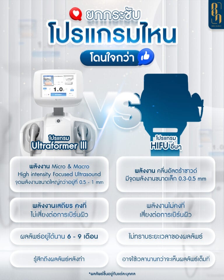 Hifu ทั่วไปต่างกับเครื่องยกกระชับหน้าอื่นๆ อย่างไร