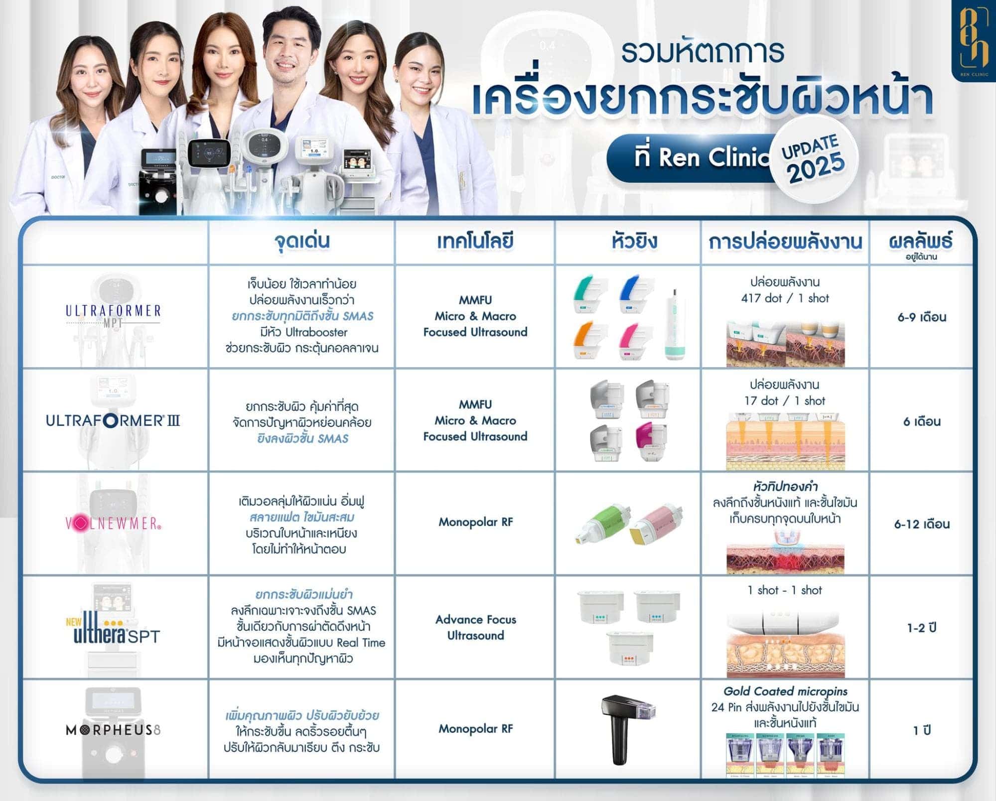 Ulthera ผลข้างเคียง