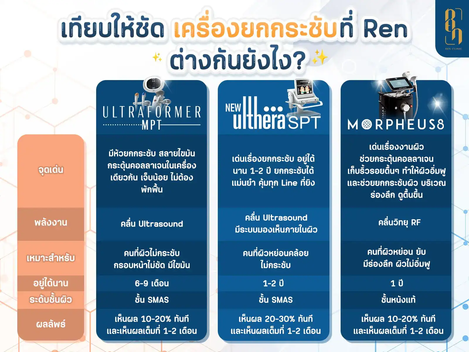 โปรแกรม Ulthera