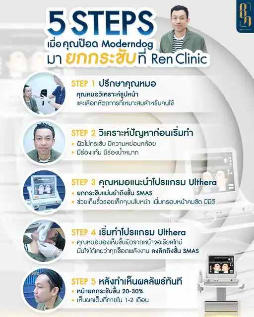 คลินิคทำ ulthera