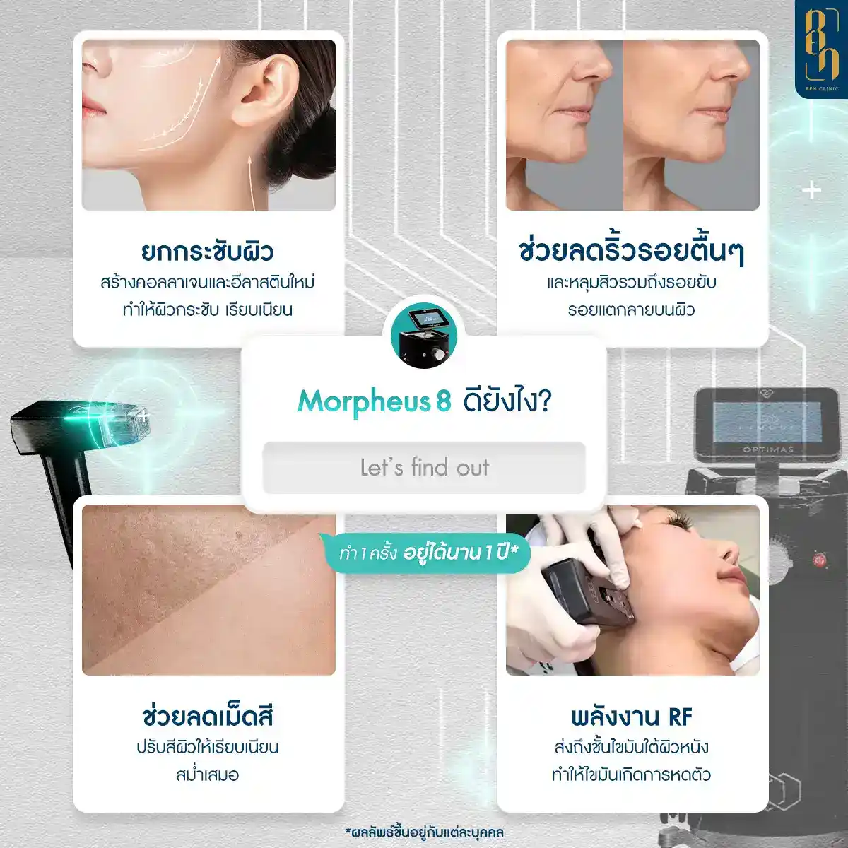 morpheus8 ราคาเริ่มต้น