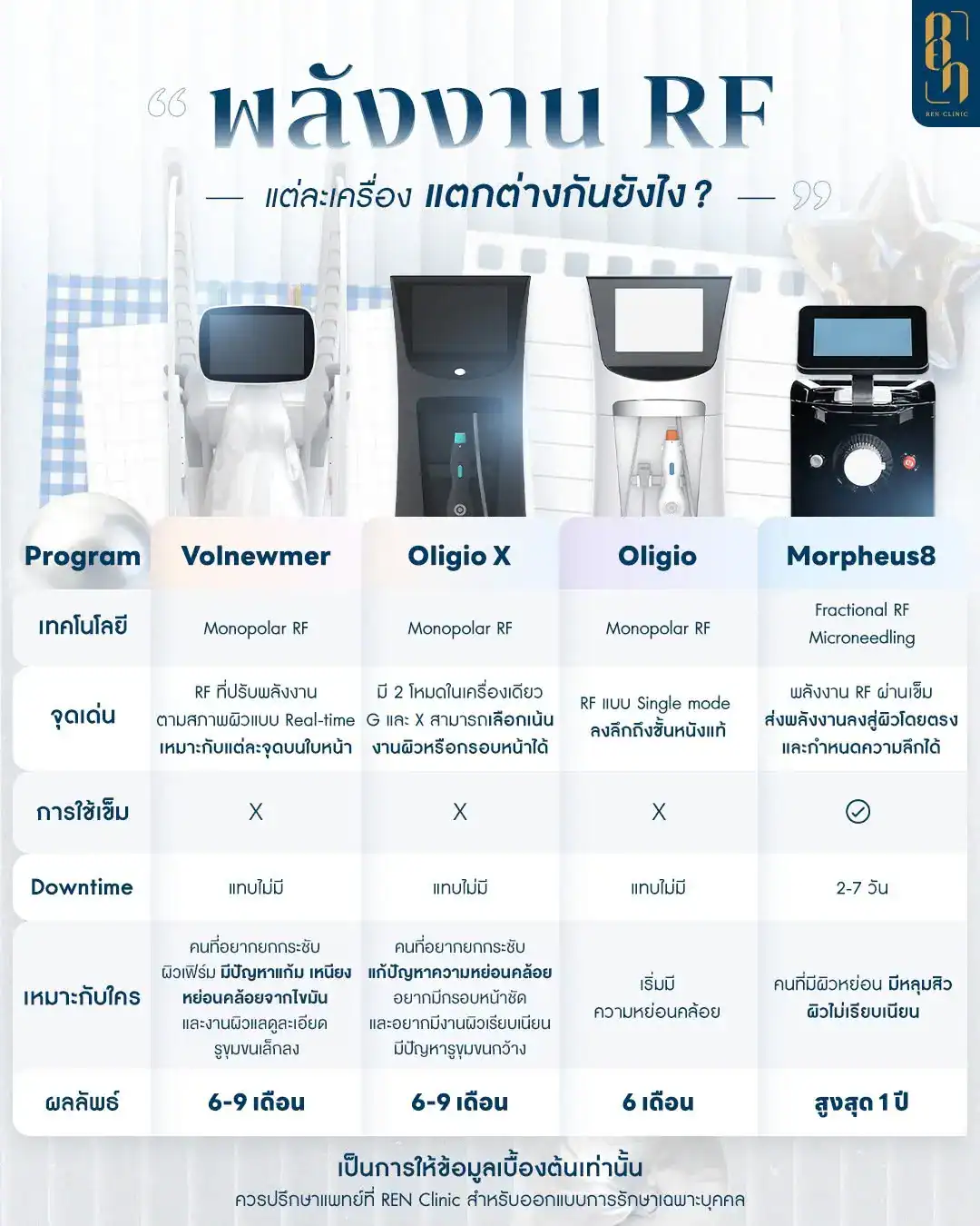 โปรแกรม Oligio-01