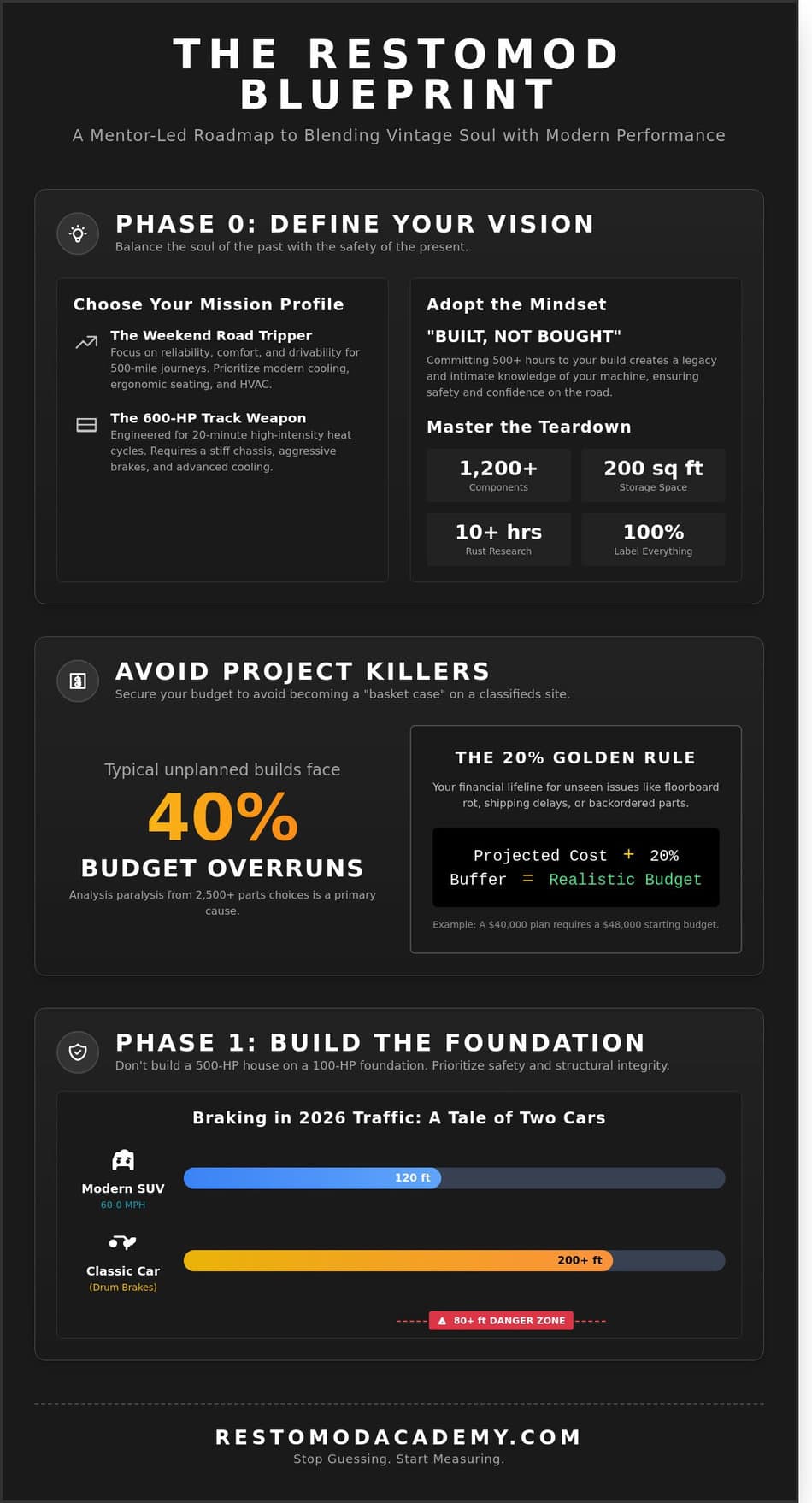 How to Restomod a Classic Car: The Ultimate Builder’s Roadmap for 2026