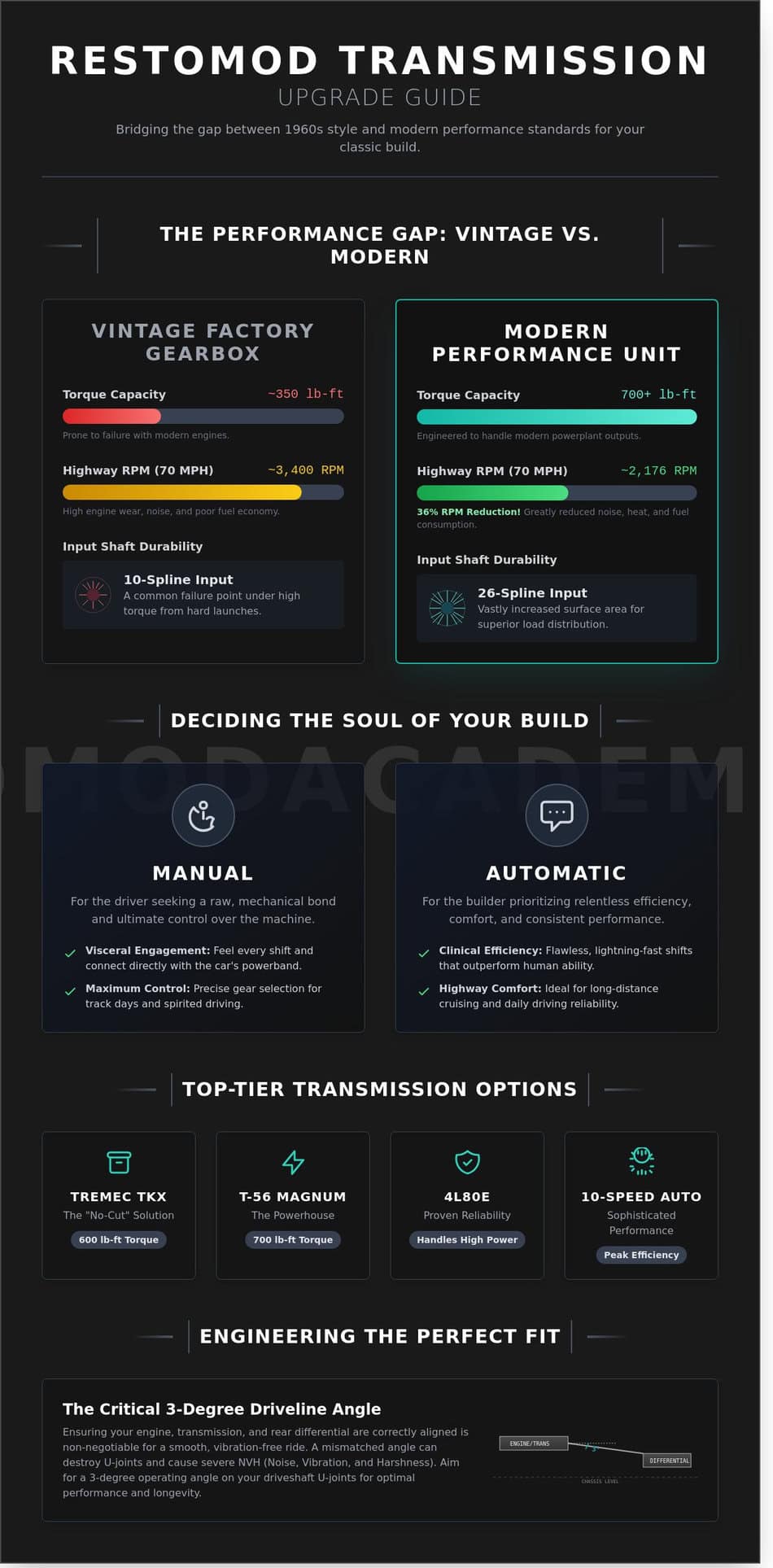 Modern Restomod Transmission Options: The Ultimate Gearbox Guide for 2026