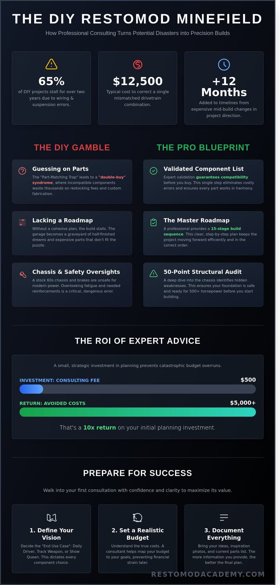 Professional Restomod Consulting Services: Build Your Dream Without the Nightmares