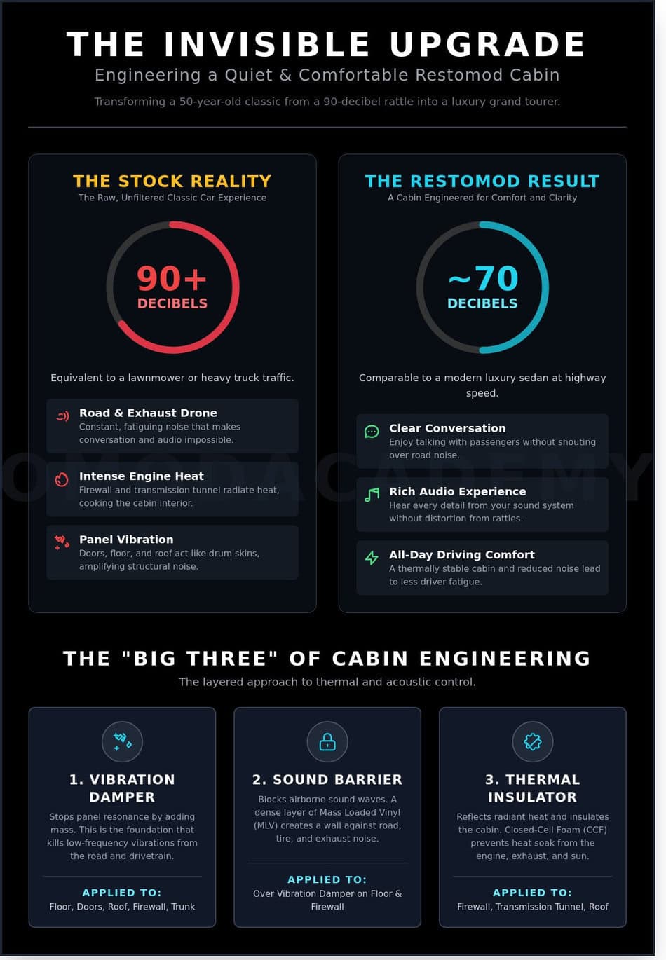 Restomod Interior Ideas: Blending Vintage Style with Modern Comfort