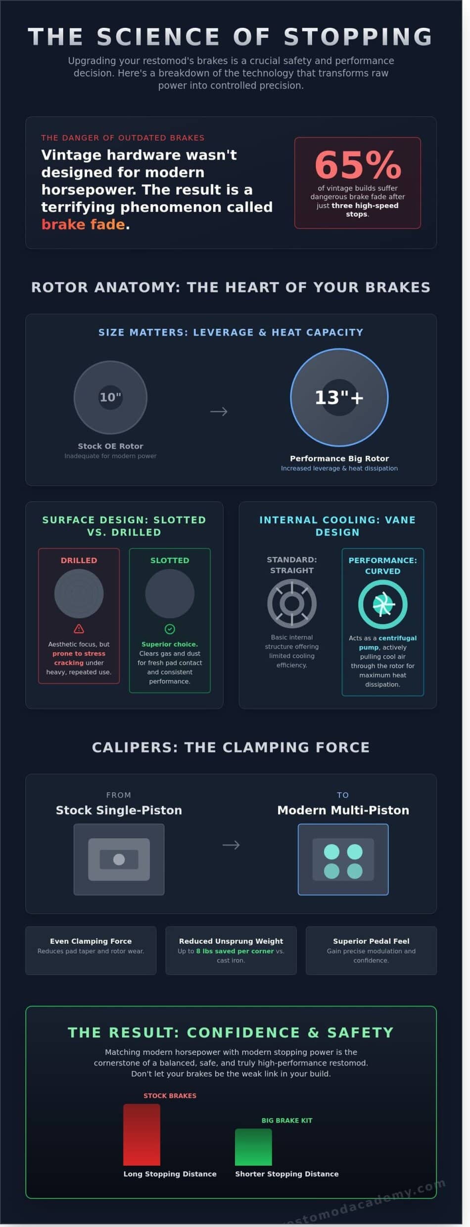 Big Brake Kits for Classic Cars: The Ultimate 2026 Buying Guide