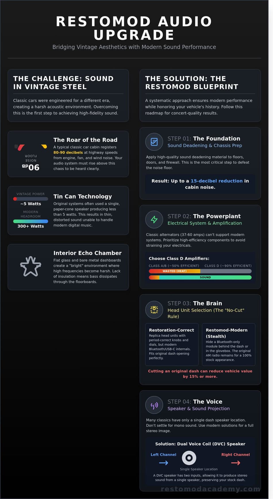 How to Build the Ultimate Classic Car Audio System: A 2026 Restomod Guide