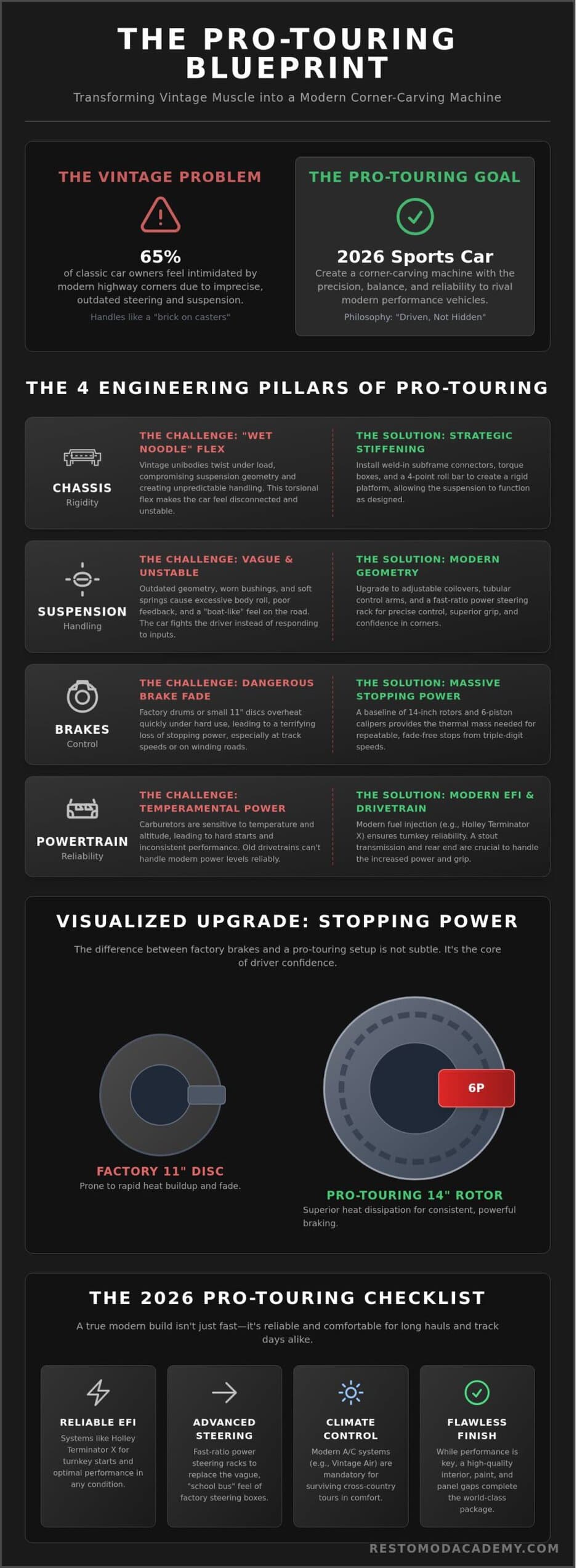 Pro-Touring Cars: The Ultimate 2026 Guide to High-Performance Classics