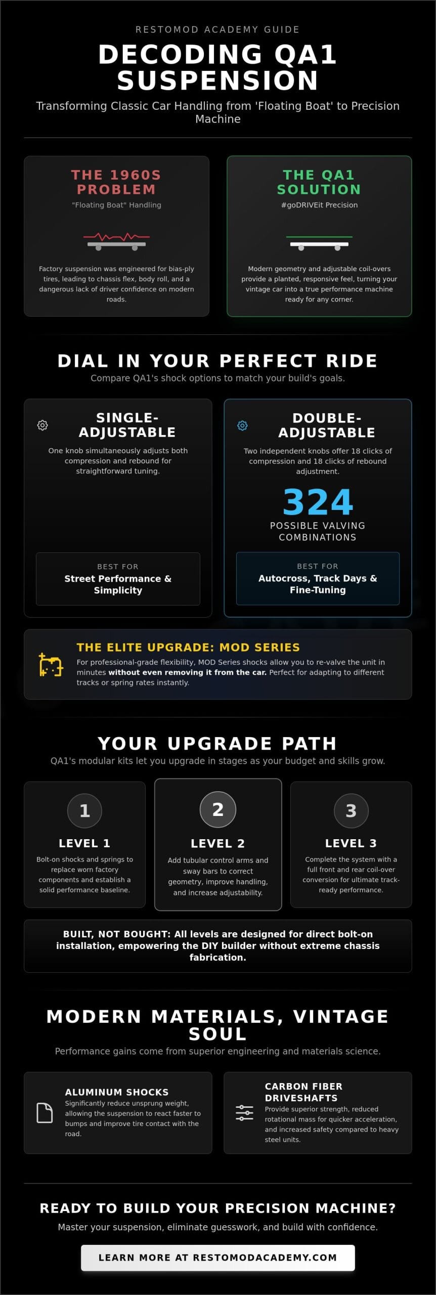 QA1 Suspension Guide: Modernizing Your Restomod’s Handling for 2026