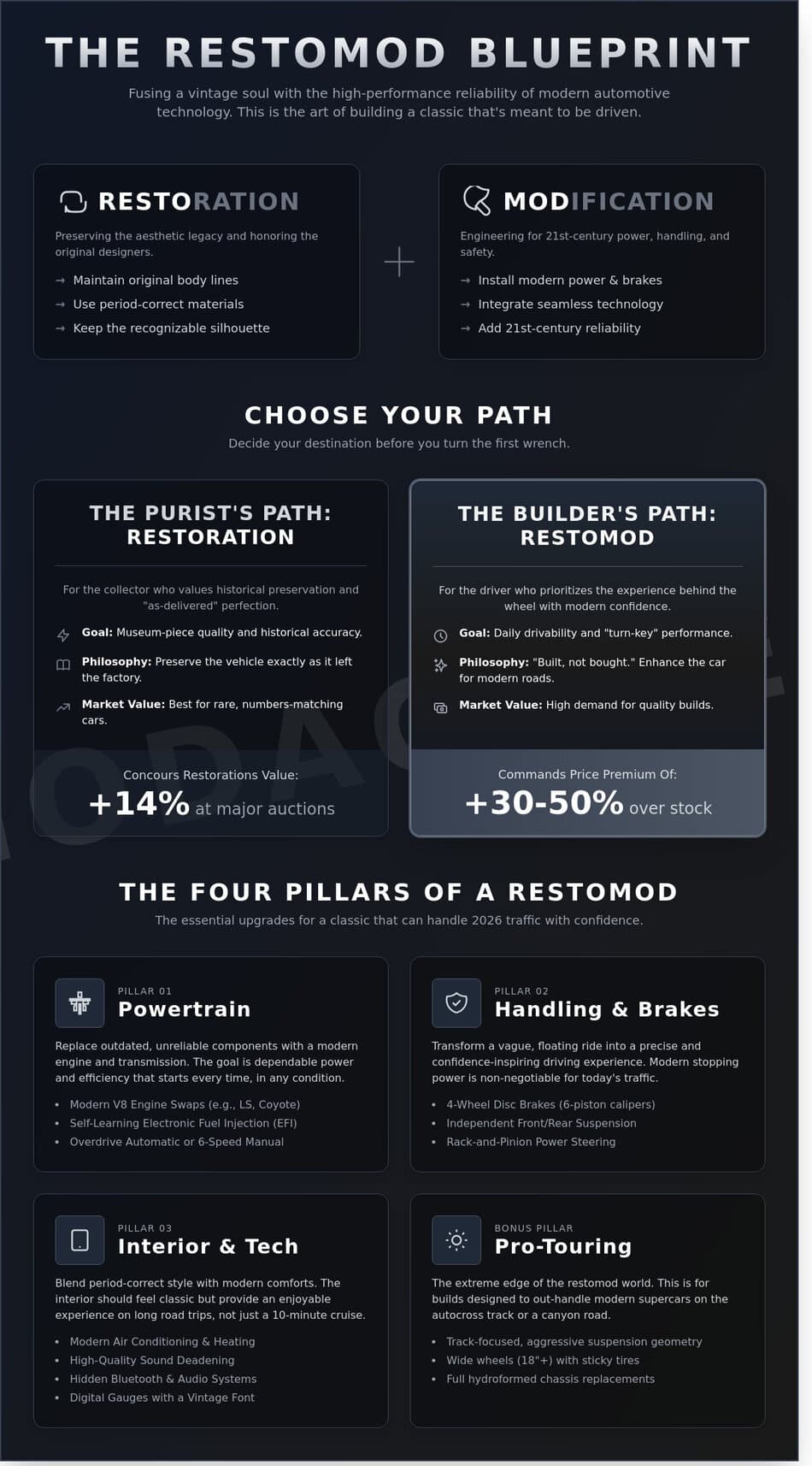 Restomod Meaning: The Ultimate Guide to Modernizing Classic Cars in 2026