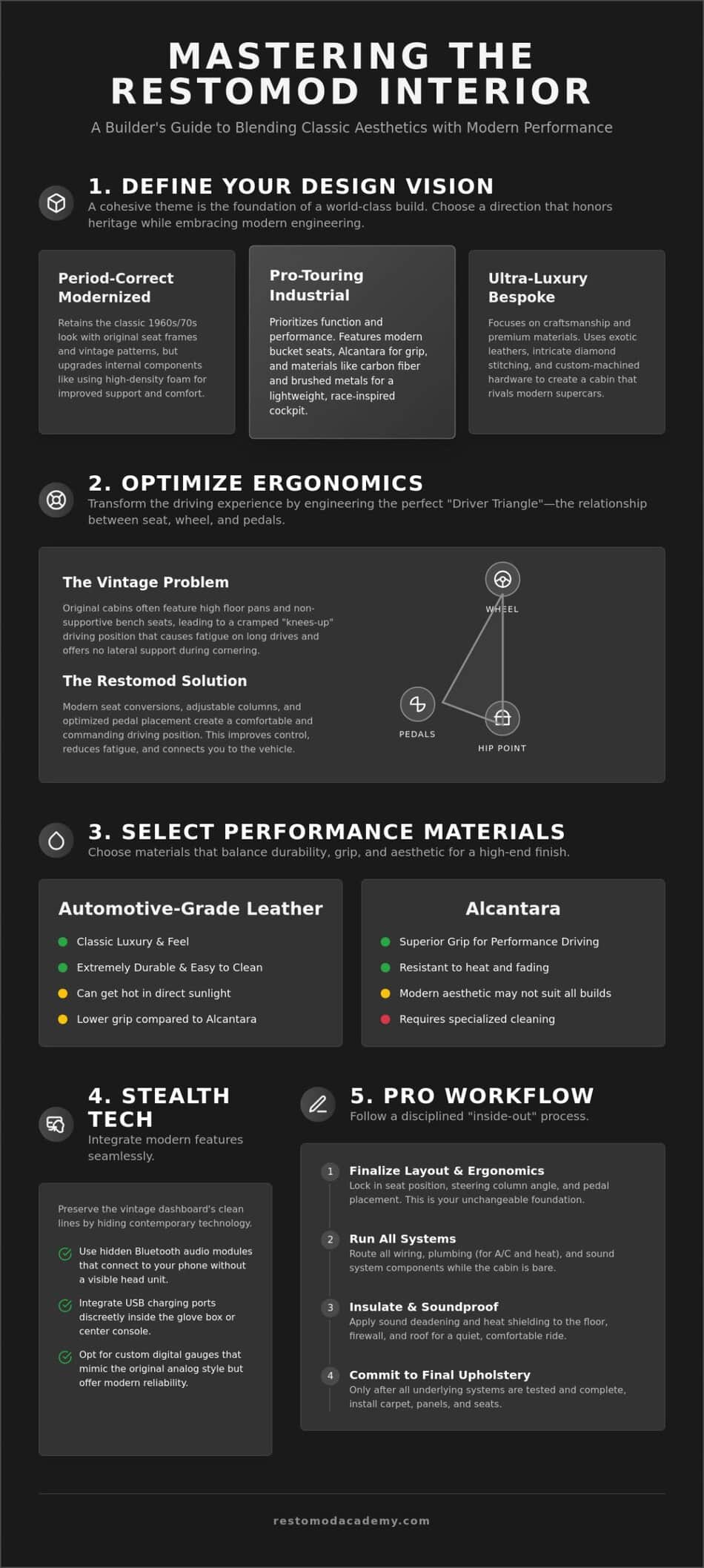 Designing a Custom Classic Car Interior: The Ultimate Restomod Masterclass (2026)