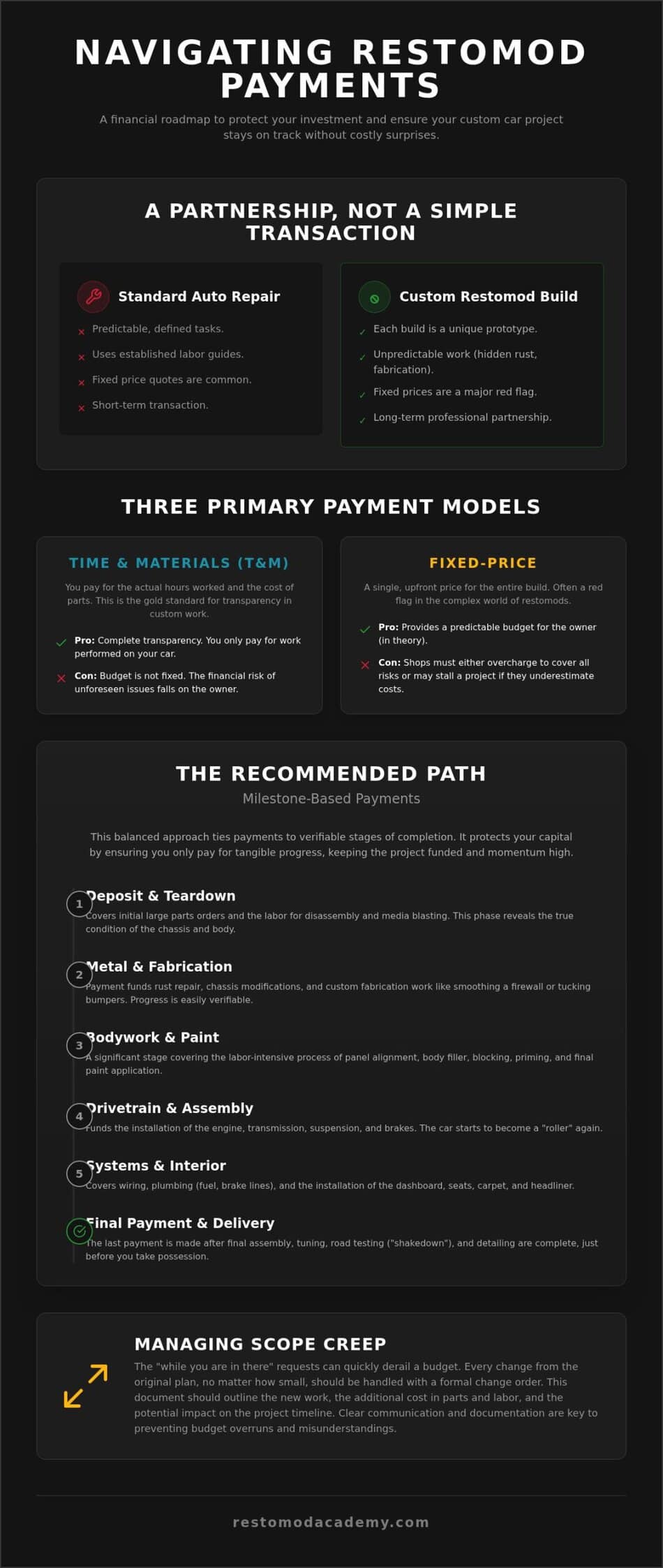 Understanding a Restomod Shop Payment Schedule: A Builder Guide