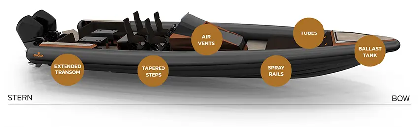 Enigma powerboat technology @ RIBs ONLY - Home of the Rigid Inflatable Boat