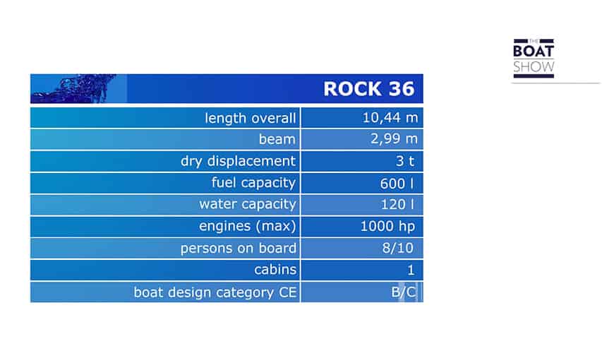 ROCK 36 specs @ RIBs ONLY - Home of the Rigid Inflatable Boat