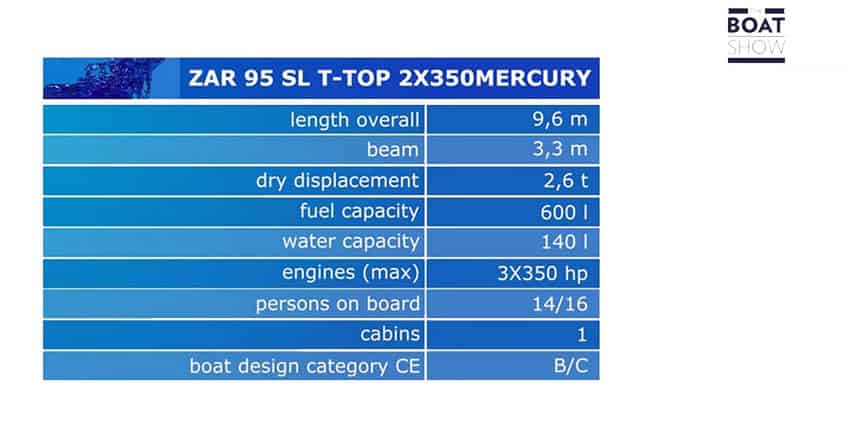 The New ZAR 95 SL Maxi RIB specs @ RIBs ONLY - Home of the Rigid Inflatable Home
