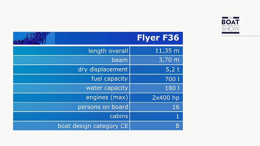 NEW HONDA BF350 Engine Review specs Flyer @ RIBs ONLY - Home of the Rigid Inflatable Home