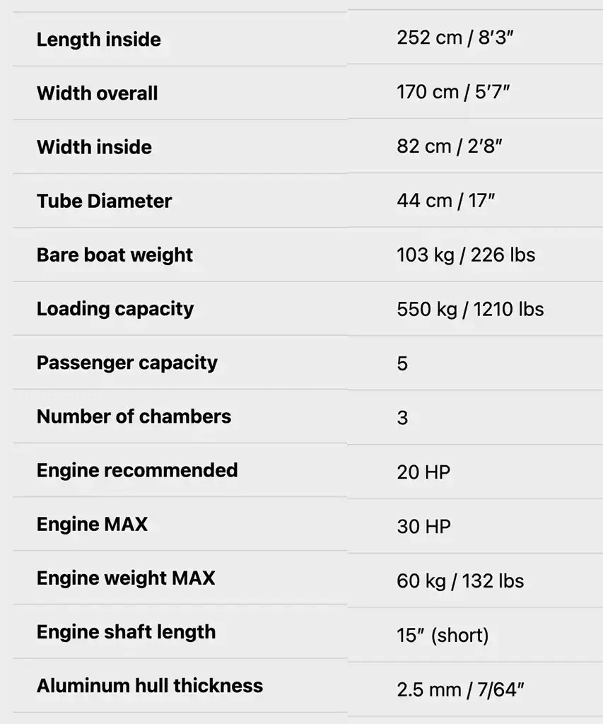 Atlantis A330Q-AQUAHELM by GALA 2024 specs @ RIBs ONLY - Home of the Rigid Inflatable Boat