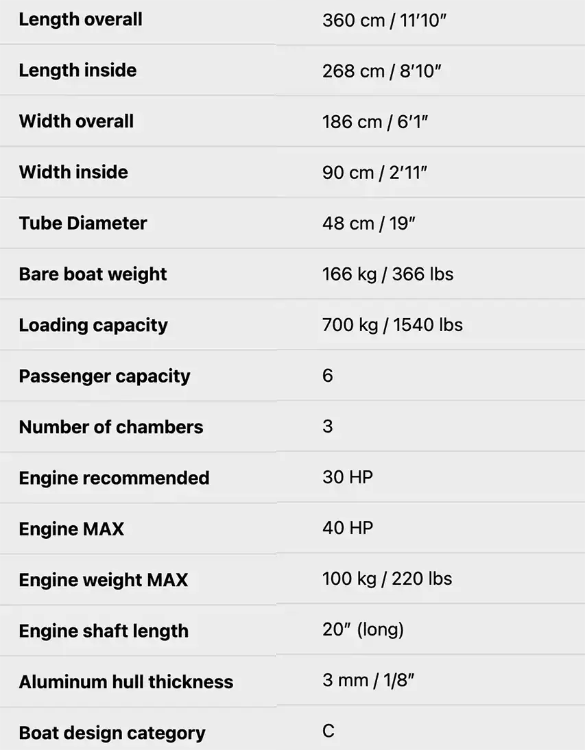 New GALA Viking V360 Design 2024 specs @ RIBs ONLY - Home of the Rigid Inflatable Boat