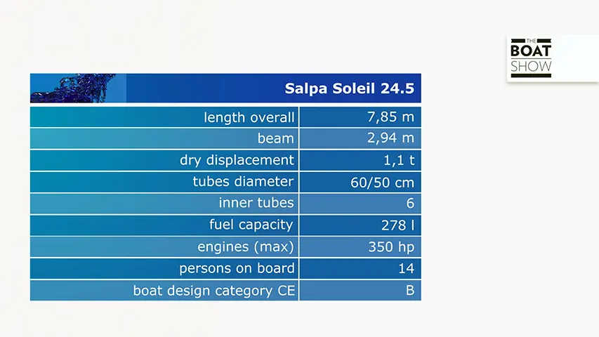 New SALPA SOLEIL 24.5 @ RIBs ONLY - Home of the Rigid Inflatable Boat