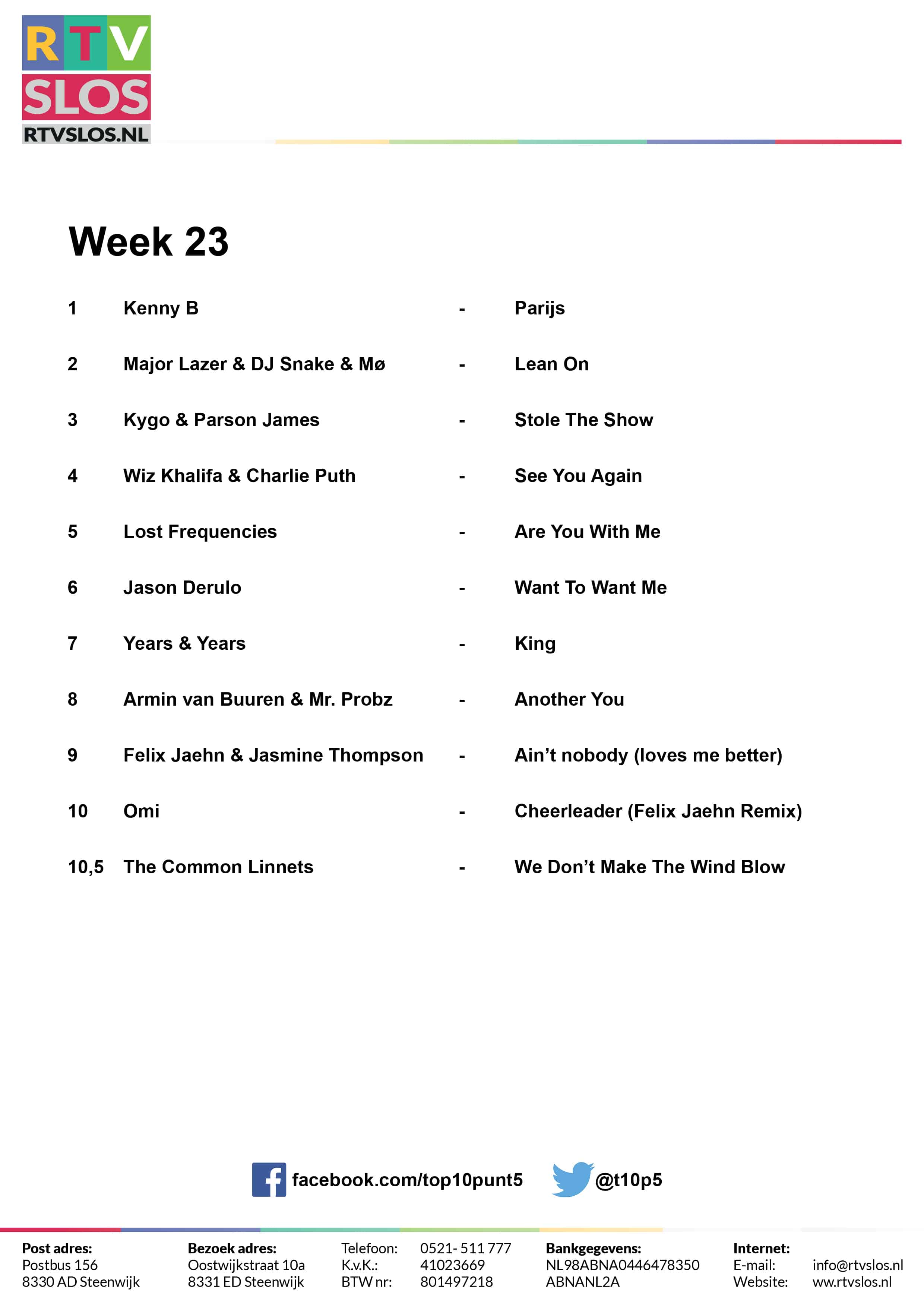 Week 23