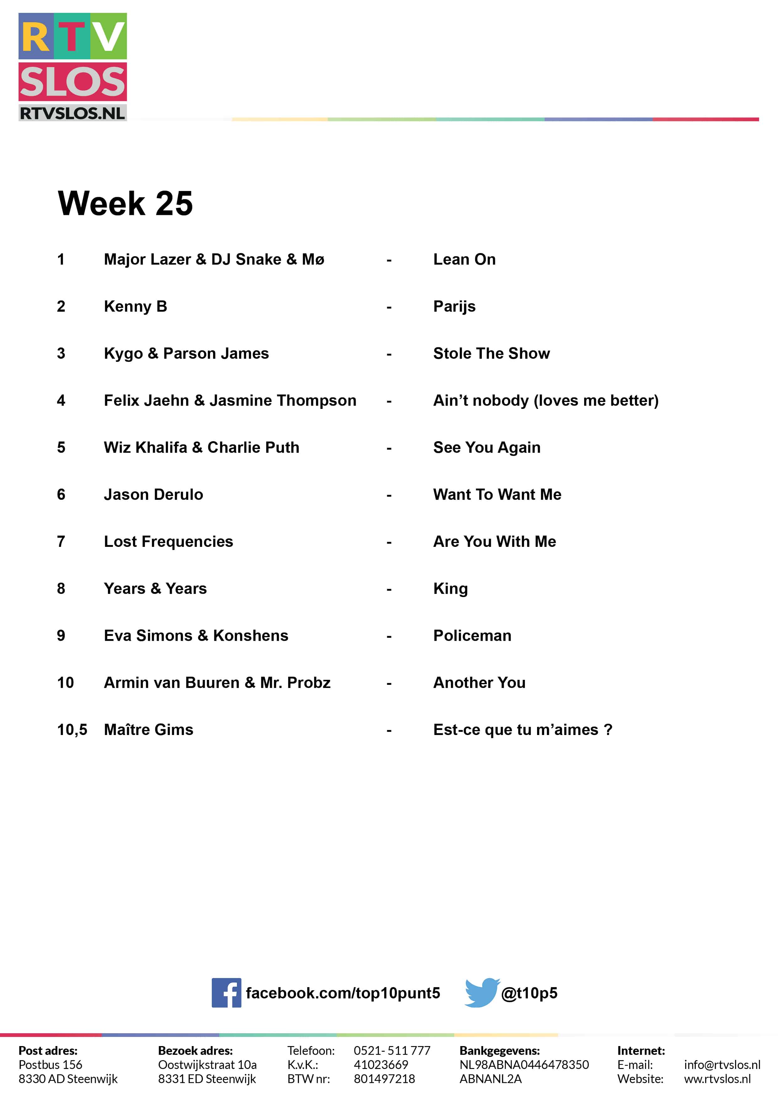 Week 25