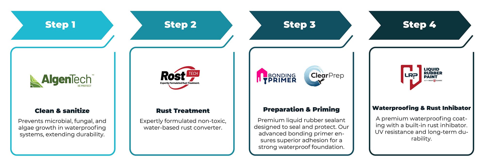 Durable rubber roofing systems for SA commercial and residential properties, providing waterproofing, rust protection, and long-lasting roof solutions.