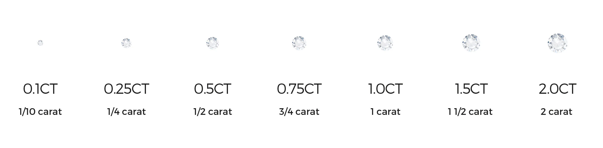 How Much Is a 1 Carat Natural Diamond Worth? - Rupali Adani Fine Jewellery