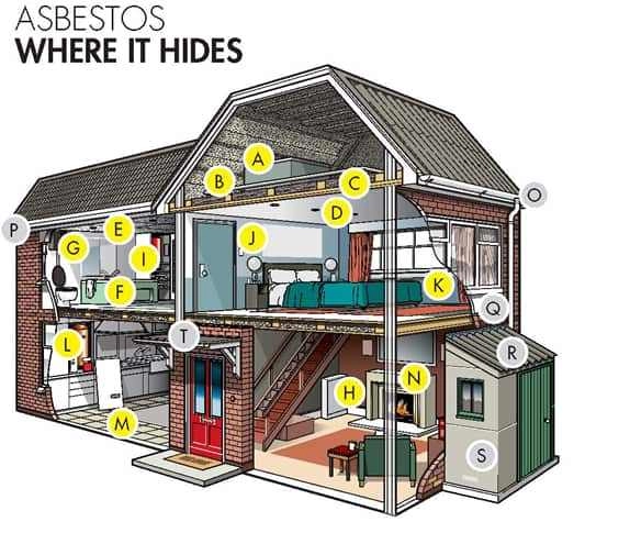 Where Asbestos hides infographic
