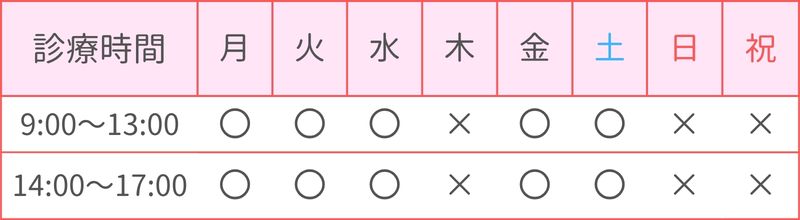 診療時間の図