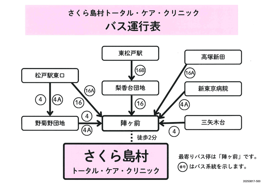 電車：バスの来院表