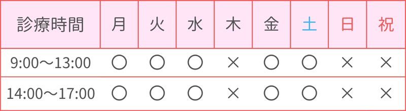 診療時間の図
