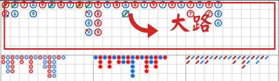 大路
