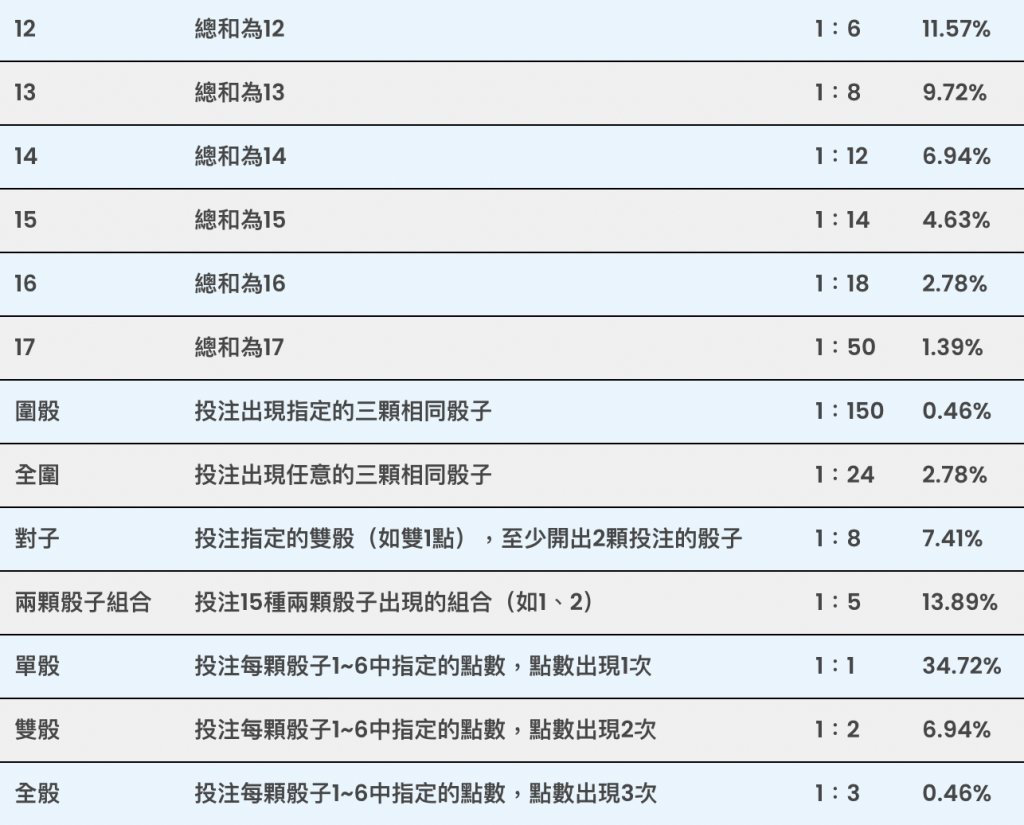 螢幕截圖 2021 06 10 下午12.22.25