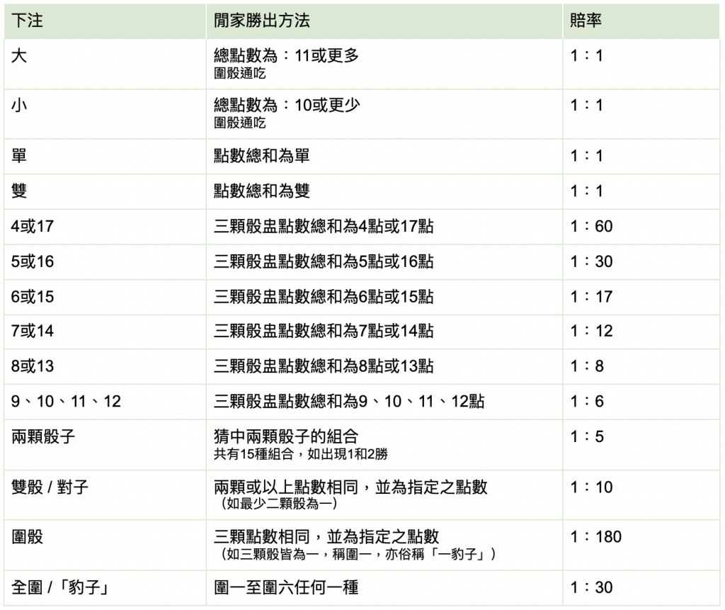 螢幕截圖 2021 06 10 下午2.59.19