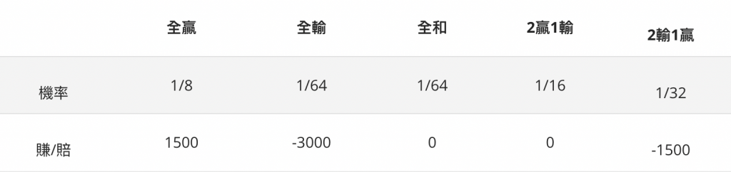 螢幕截圖 2021 11 29 下午4.04.34