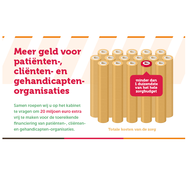 Patiëntenorganisaties bieden petitie aan
