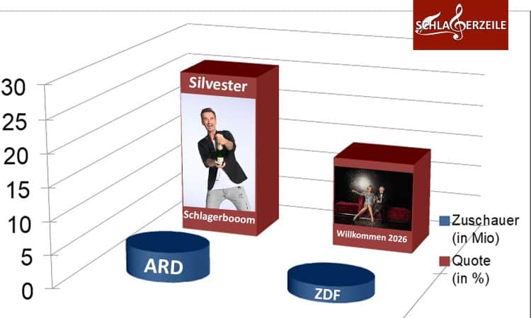 Quotensieger Silvester 2025