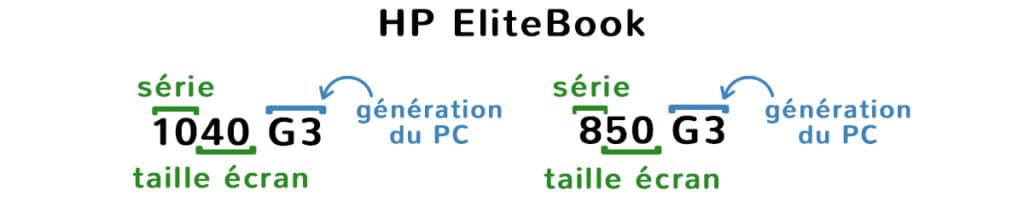 description-dénomination-gamme-elitebook