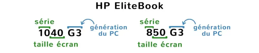 description-dénomination-gamme-elitebook