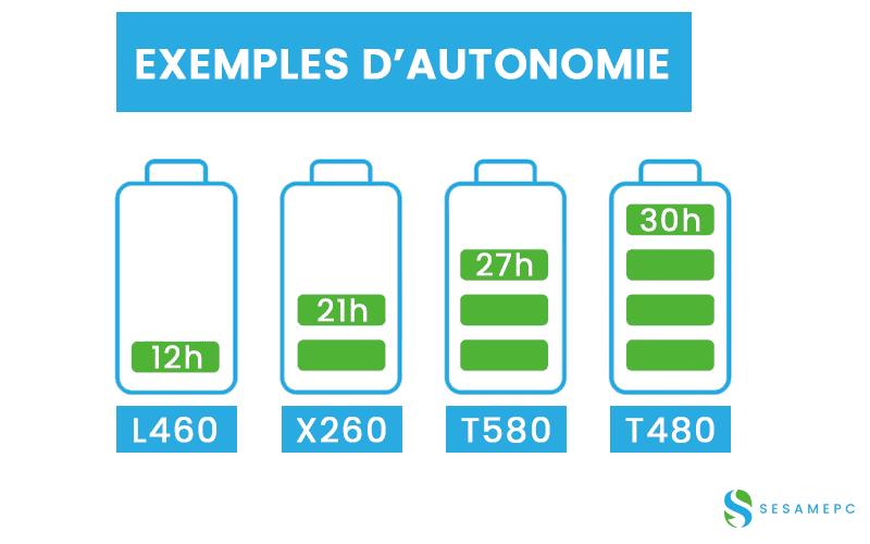 Autonomie gamme Lenovo ThinkPad - SesamePC