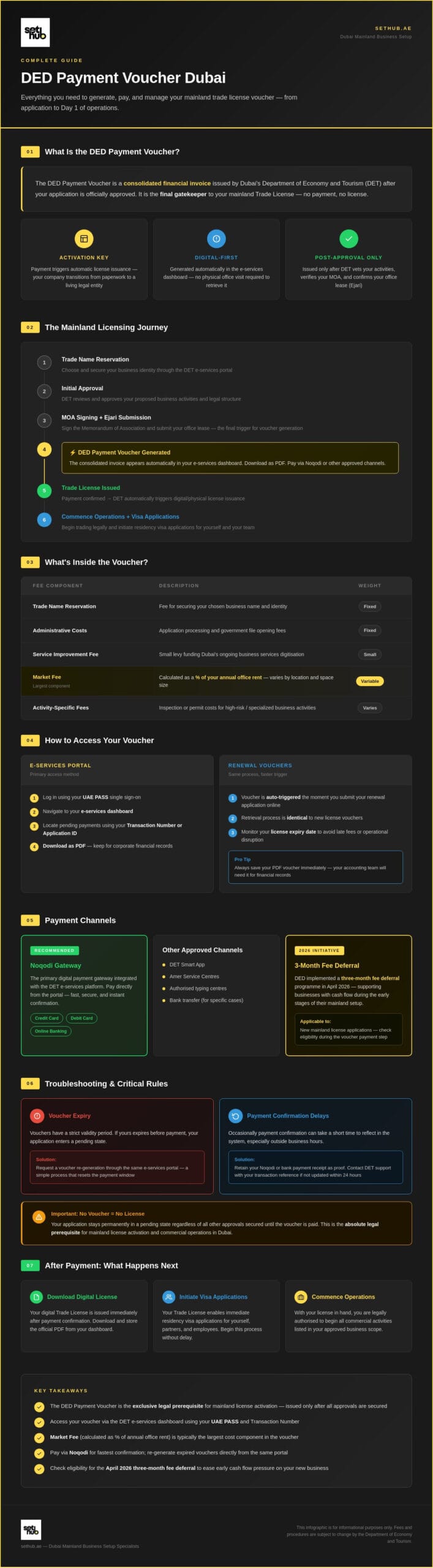 Guide to Paying Your DED Payment Voucher in Dubai