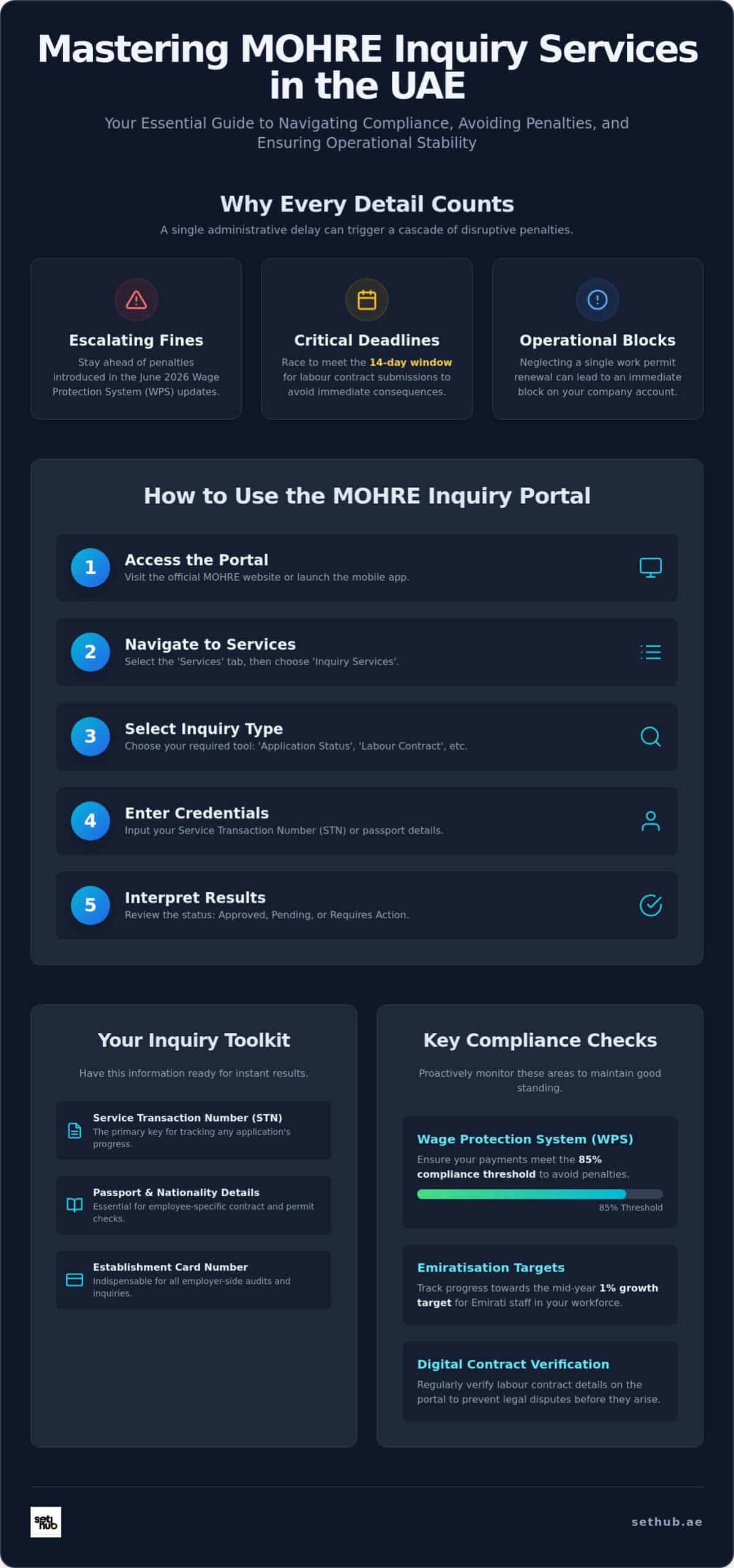 MOHRE Inquiry Services UAE: A Guide for Businesses