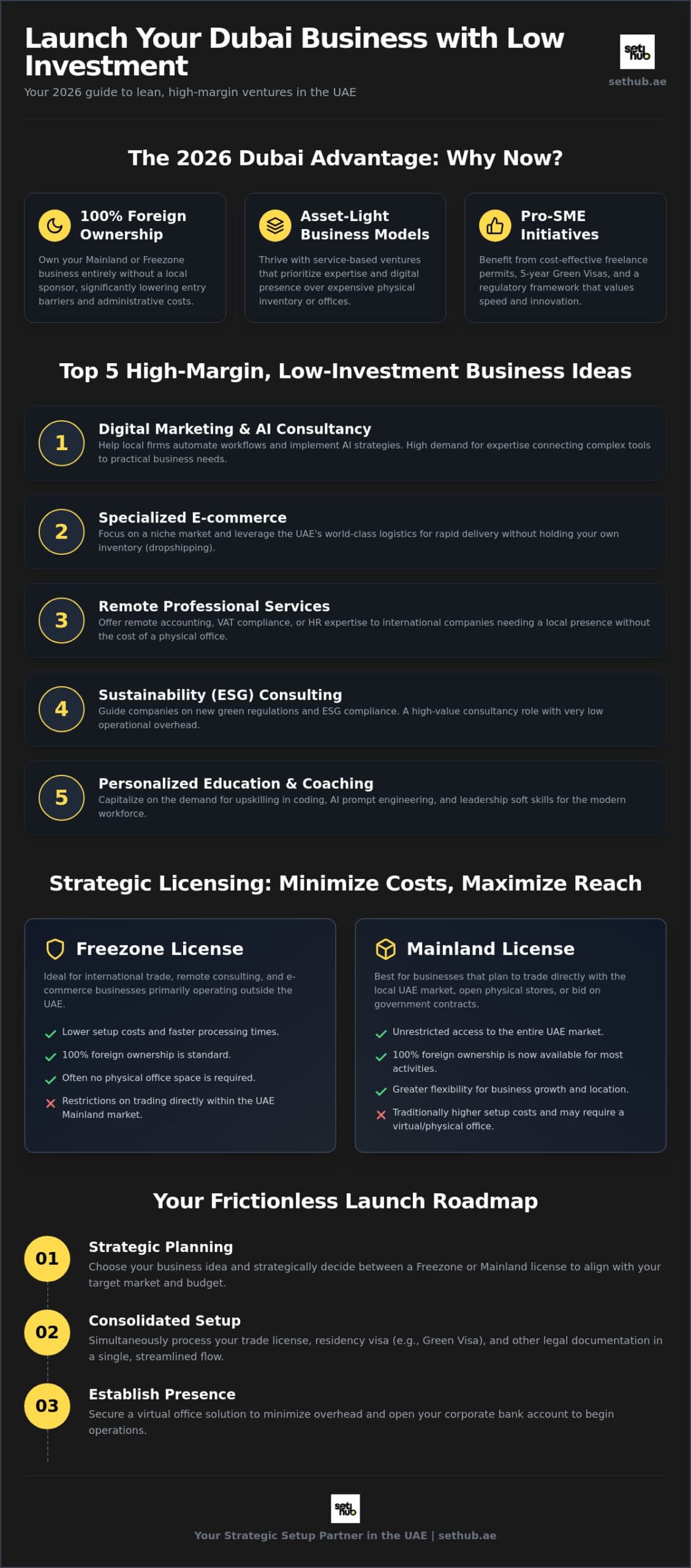 Top Low Investment Business Ideas in Dubai for 2026