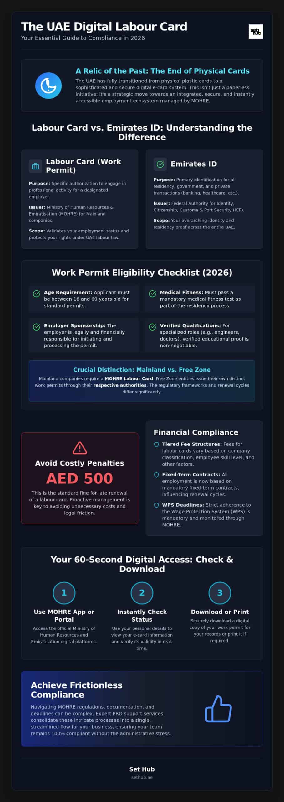 UAE Labour Card Guide: Process, Renewal, and Compliance