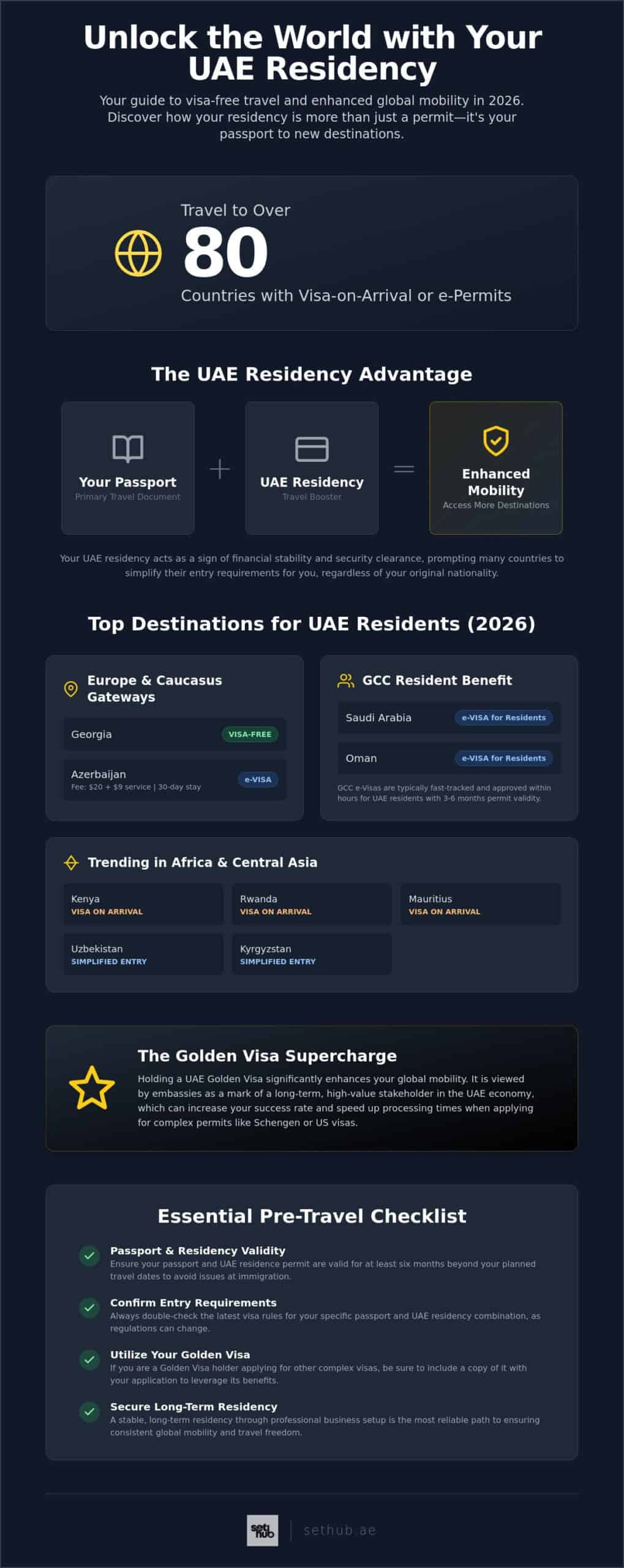 Visa-Free Countries for UAE Residents: 2026 Travel Guide