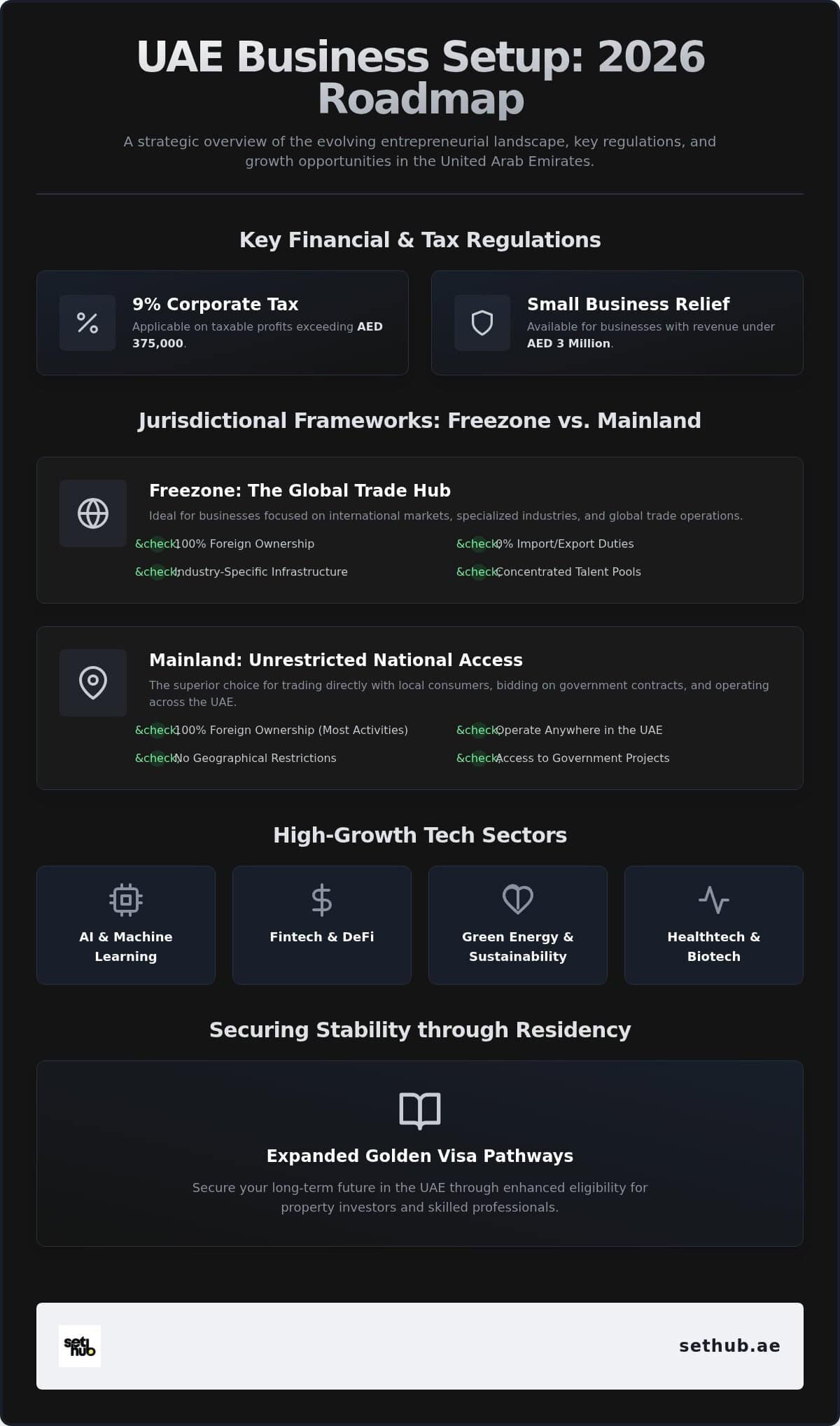 The Future of Business Setup in UAE: 2026 Strategic Trends and Opportunities