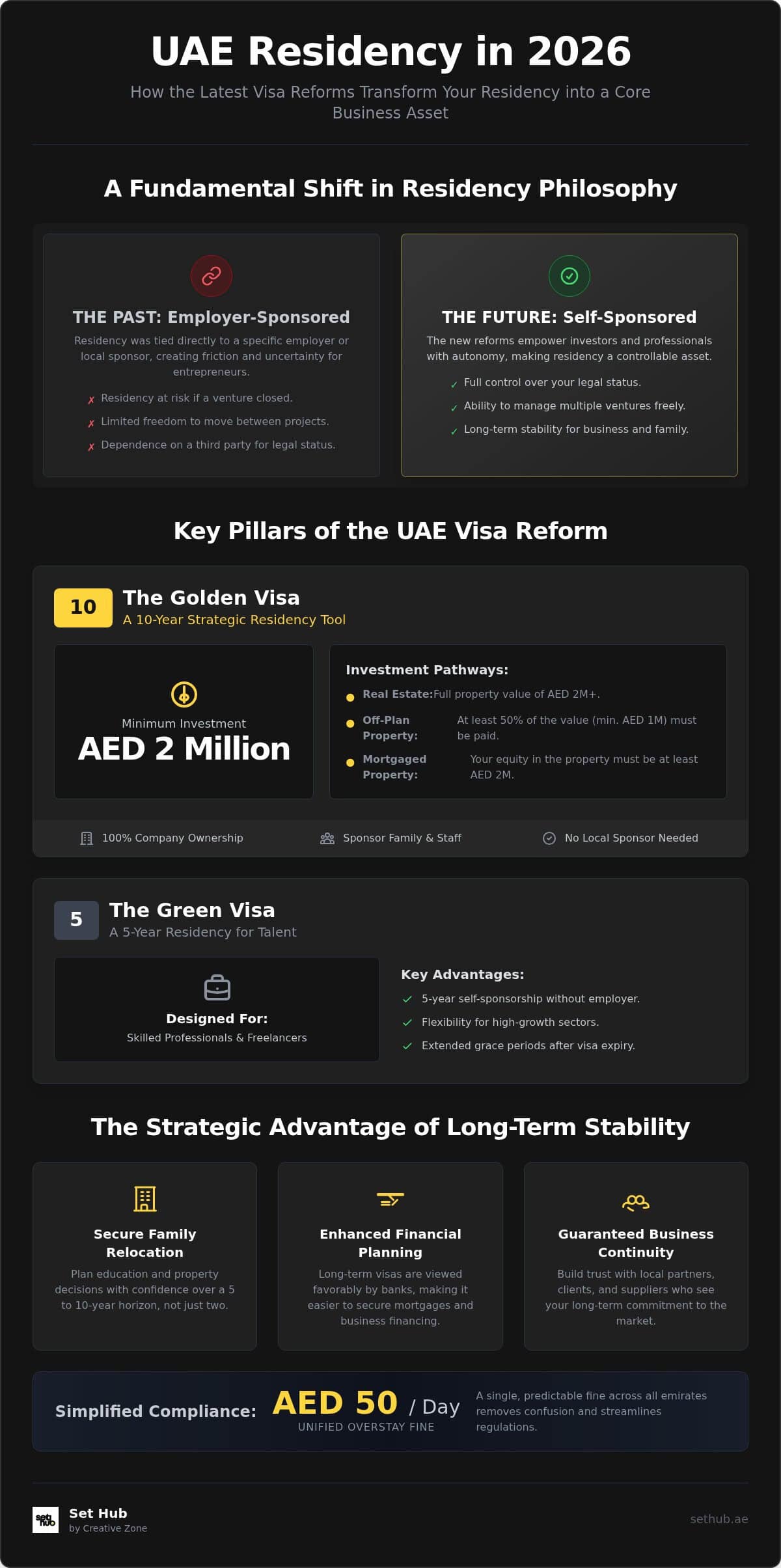 UAE Visa Reform 2026: Entrepreneur & Investor Guide