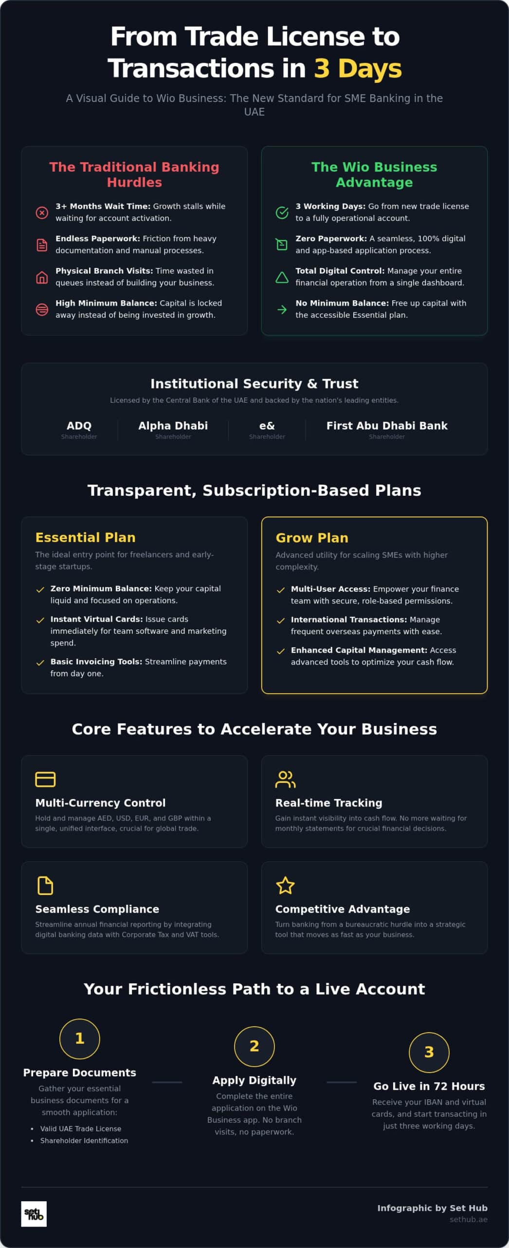 Wio Business: The Complete 2026 Guide to Digital Banking in the UAE